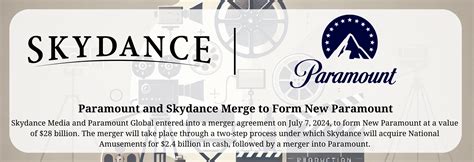 paramount global pmn|Paramount to enter into exclusive merger talks with Skydance, .